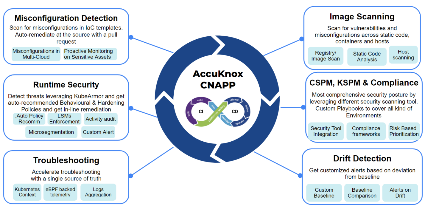 AccuKnox CNAPP &ndash; Nền tảng bảo mật Cloud-Native Zero Trust