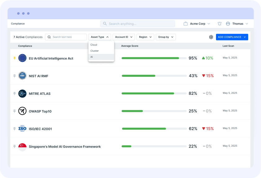 AI Governance, Risk & Compliance