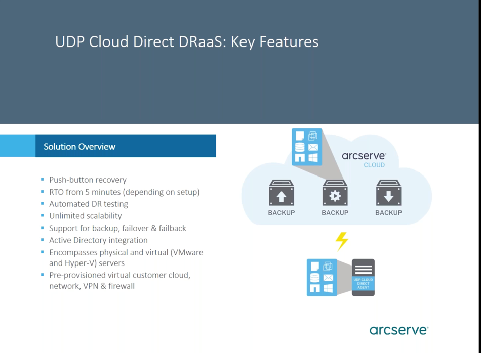 Arcserve Cloud Direct trong Arcserve Cloud Solutions