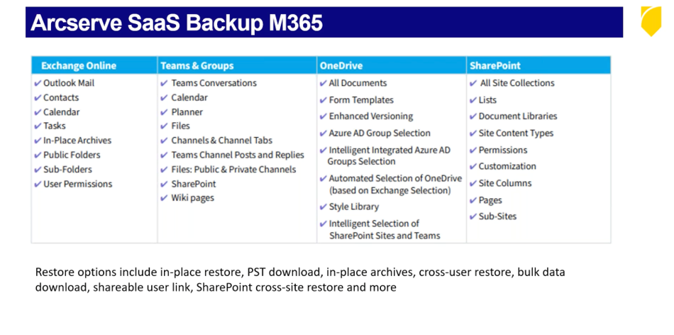 Arcserve SaaS Backup for Microsoft 365