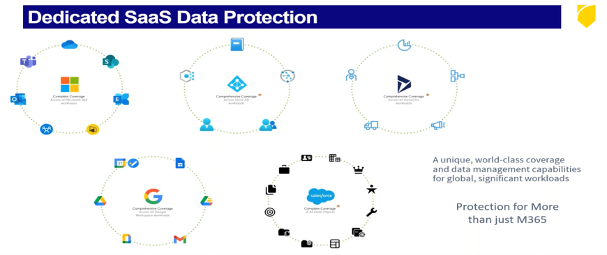 Arcserve SaaS Backup