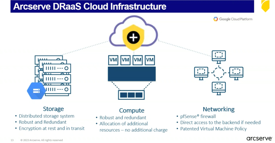 Arcserve UDP Cloud Hybrid trong Arcserve Cloud Solutions