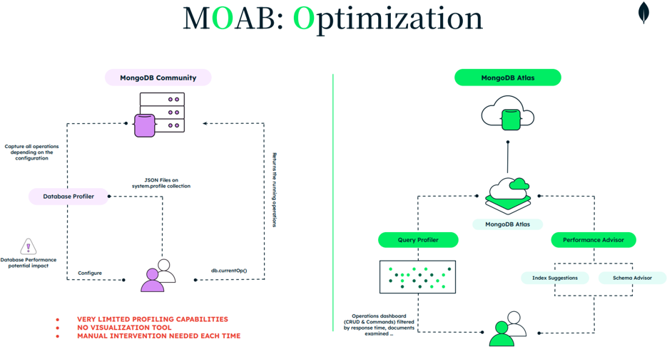 Automation