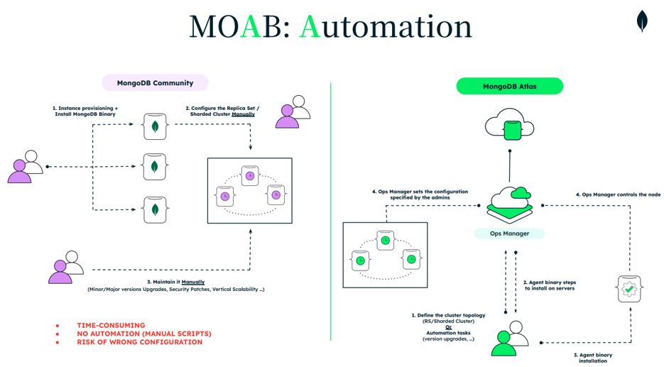 Automation1