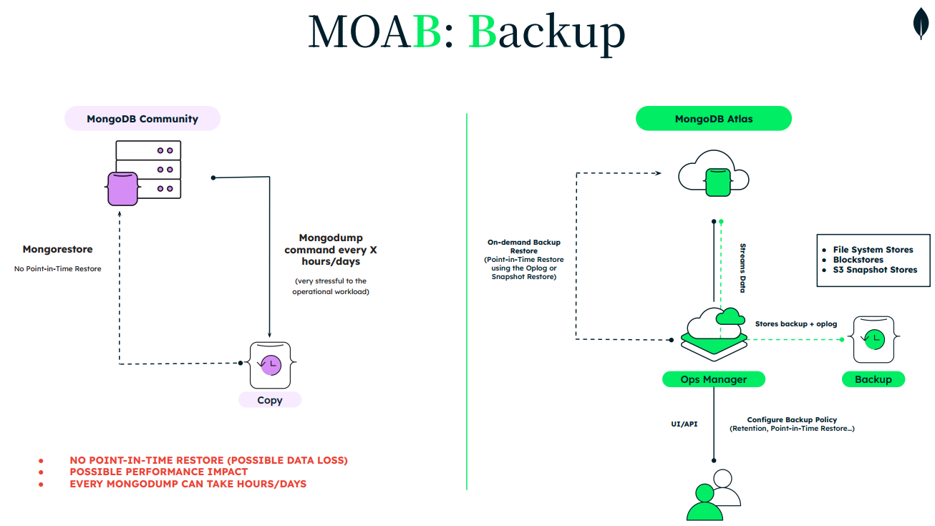 Backup v&agrave; Point-in-Time Restore