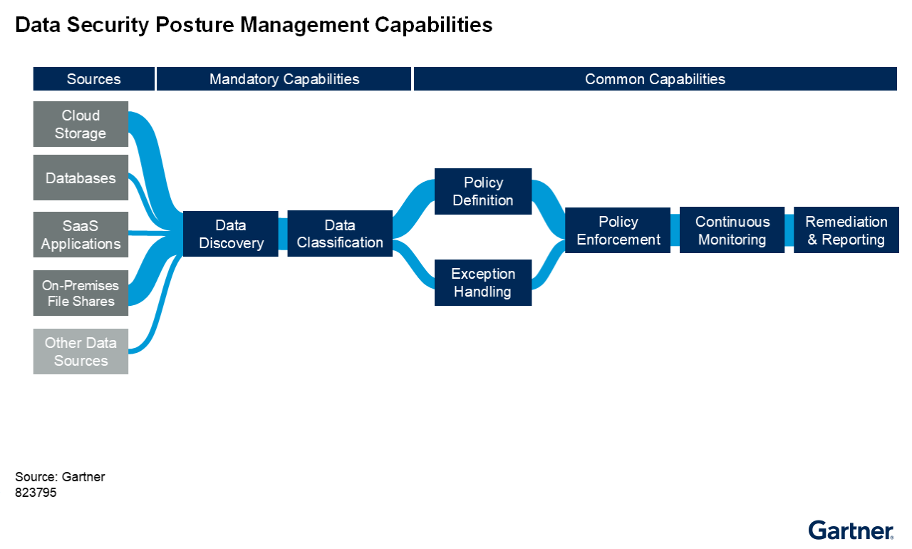 BigID Data Security Platform &ndash; Data Discovery & Classification