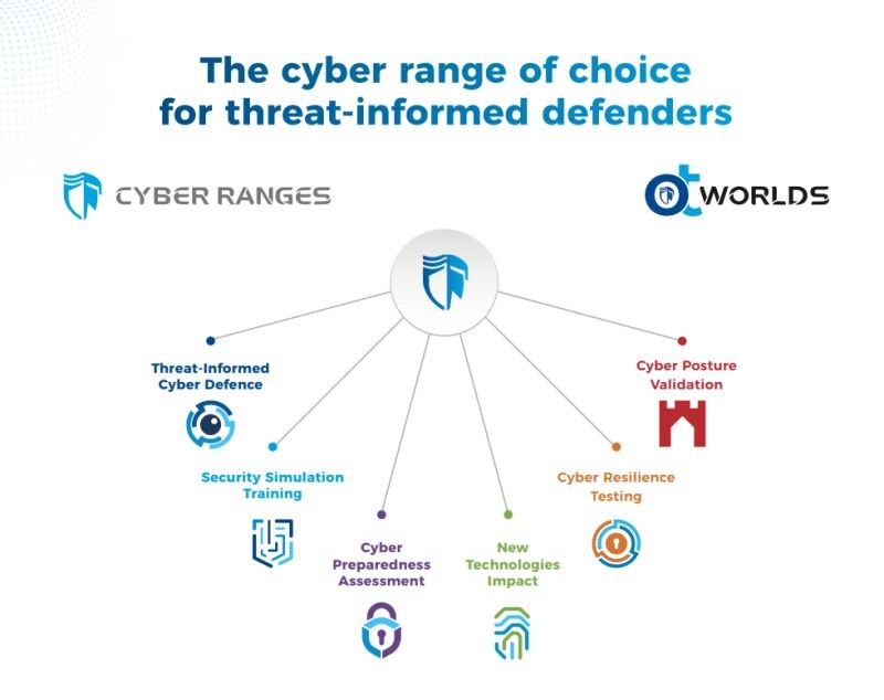 C&aacute;c g&oacute;i kịch bản đ&agrave;o tạo Cyber Range
