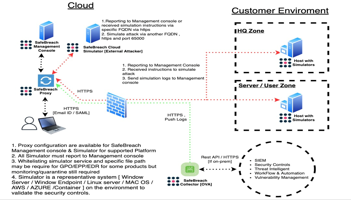 Cloud Deployment