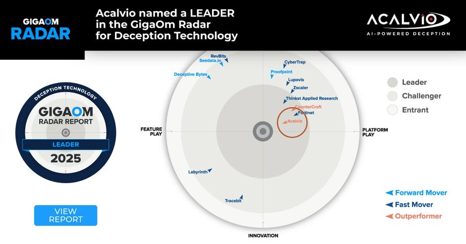 Đ&aacute;nh gi&aacute; quốc tế về Deception Acalvio ShadowPlex 2025
