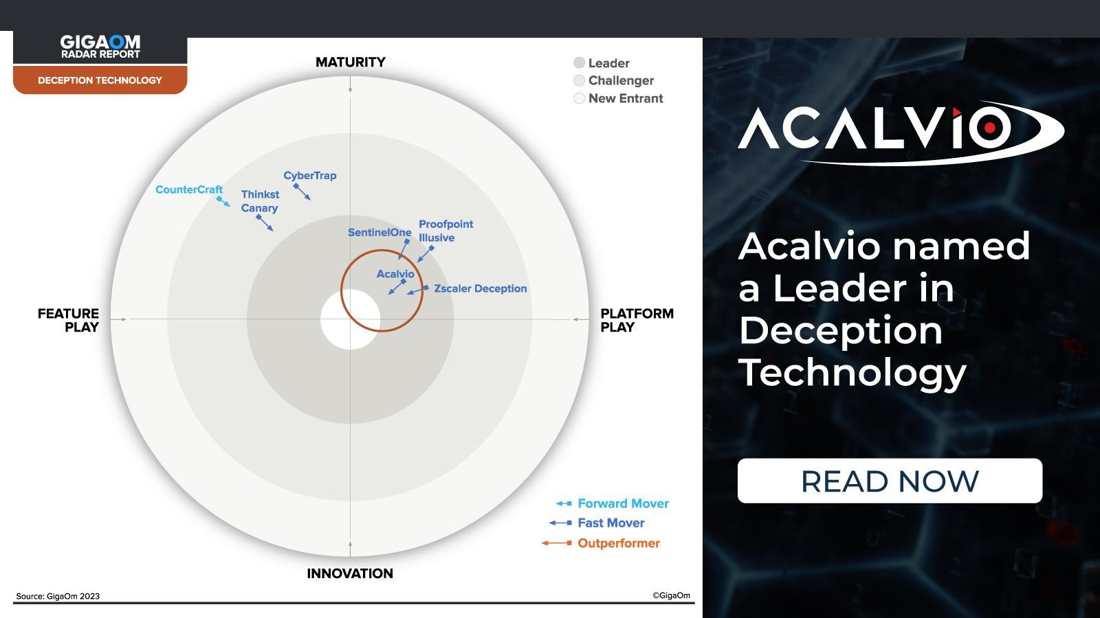 Đ&aacute;nh gi&aacute; quốc tế về Deception Acalvio ShadowPlex