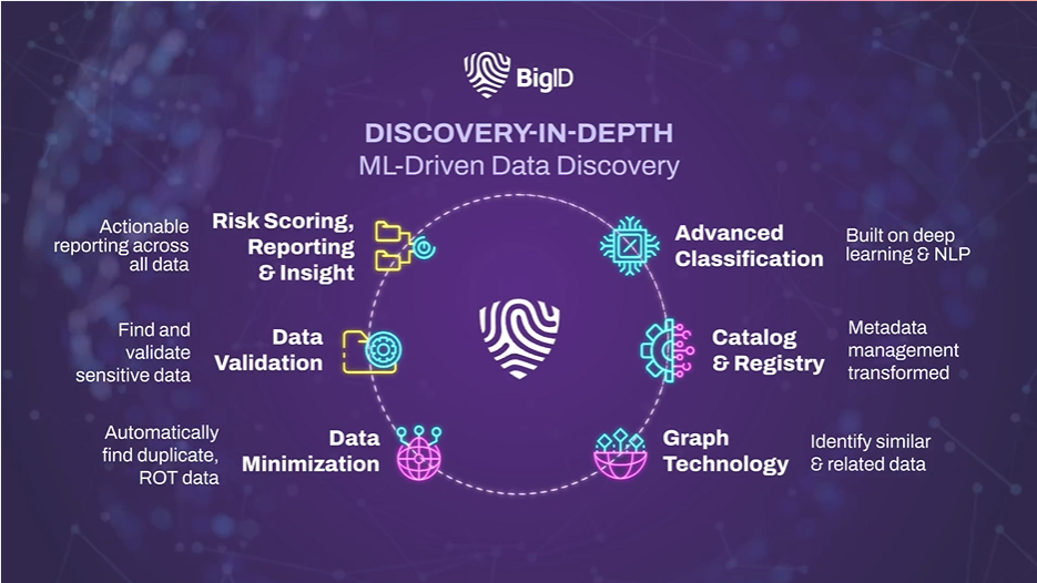 Dark Data Discovery