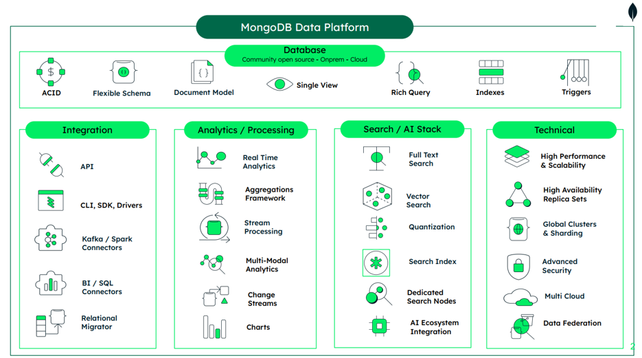 Document Model linh hoạt nhưng vẫn bảo đảm nhất qu&aacute;n
