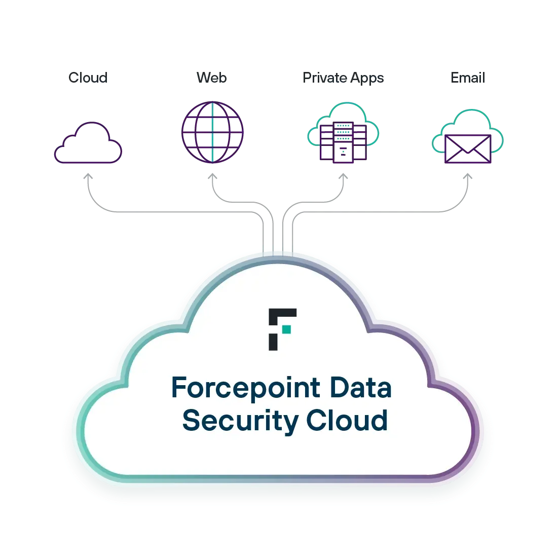 dữ liệu đang truyền qua web, email, mạng