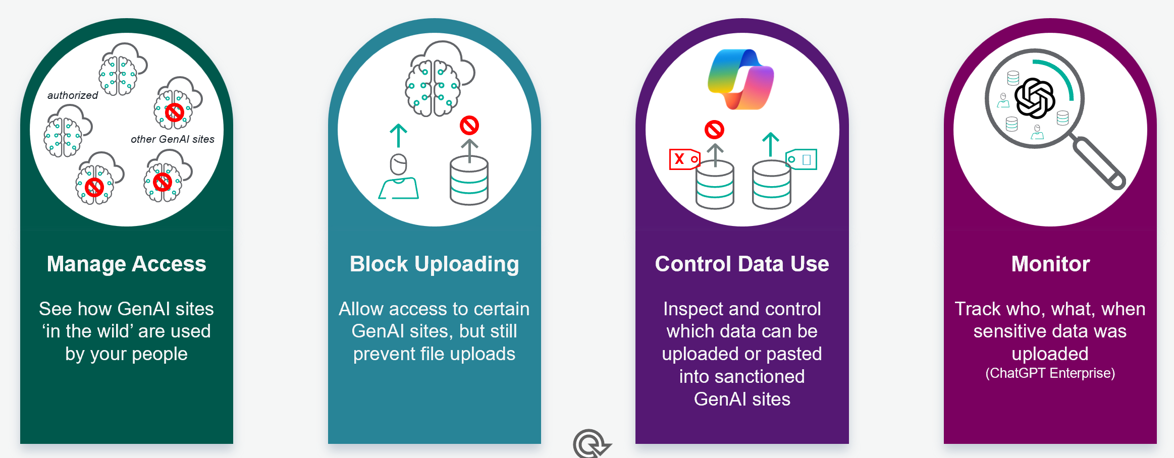 Forcepoint Data Security Cloud1