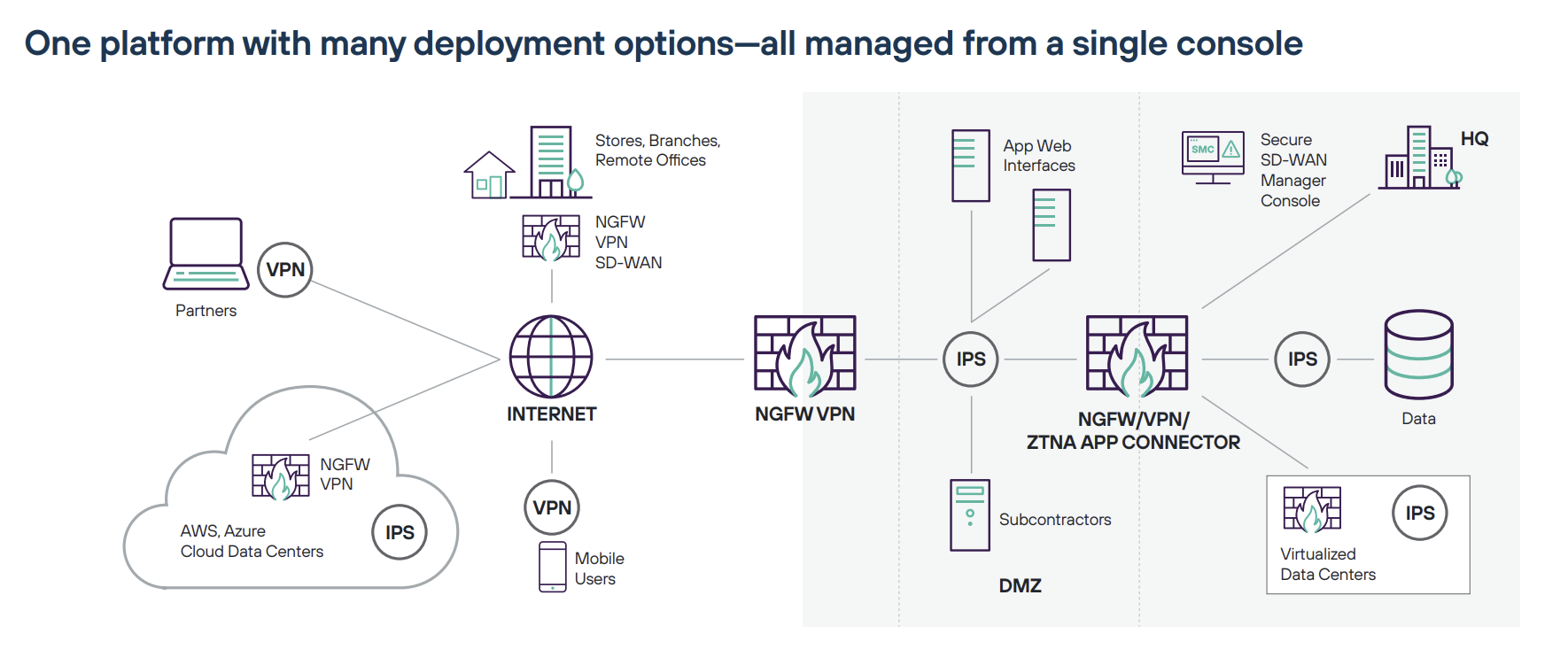 Forcepoint Next-Generation Firewall (NGFW)