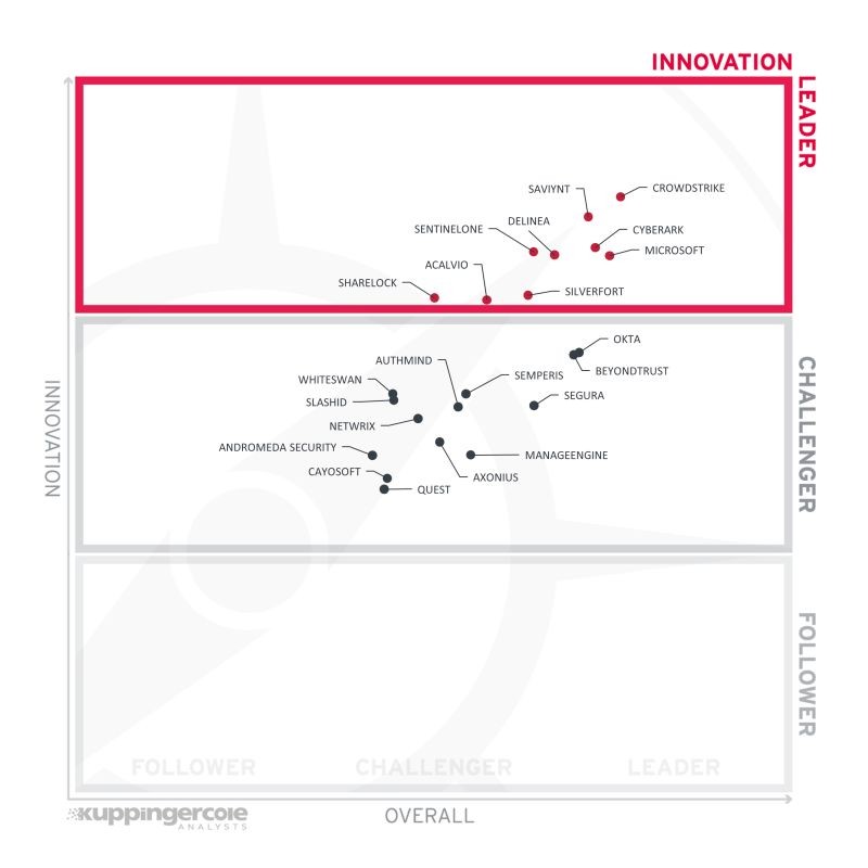 Ghi nhận từ tổ chức đánh giá độc lập