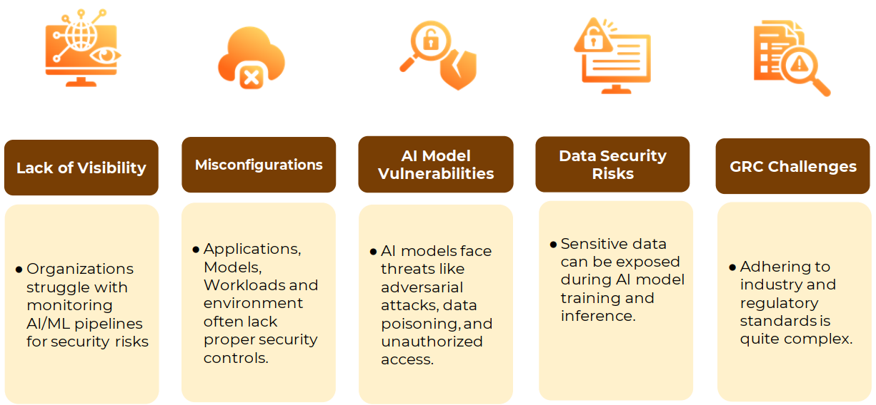 Giải pháp bảo mật AI và LLM cho doanh nghiệp của AccuKnox