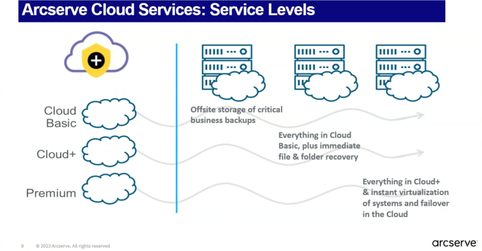 Giải ph&aacute;p Cloud Solutions
