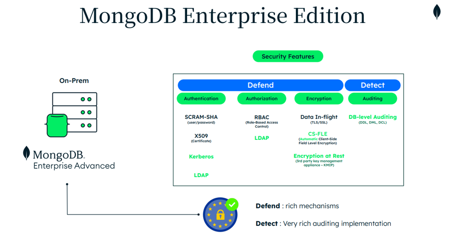 Giải ph&aacute;p MongoDB Enterprise Advanced