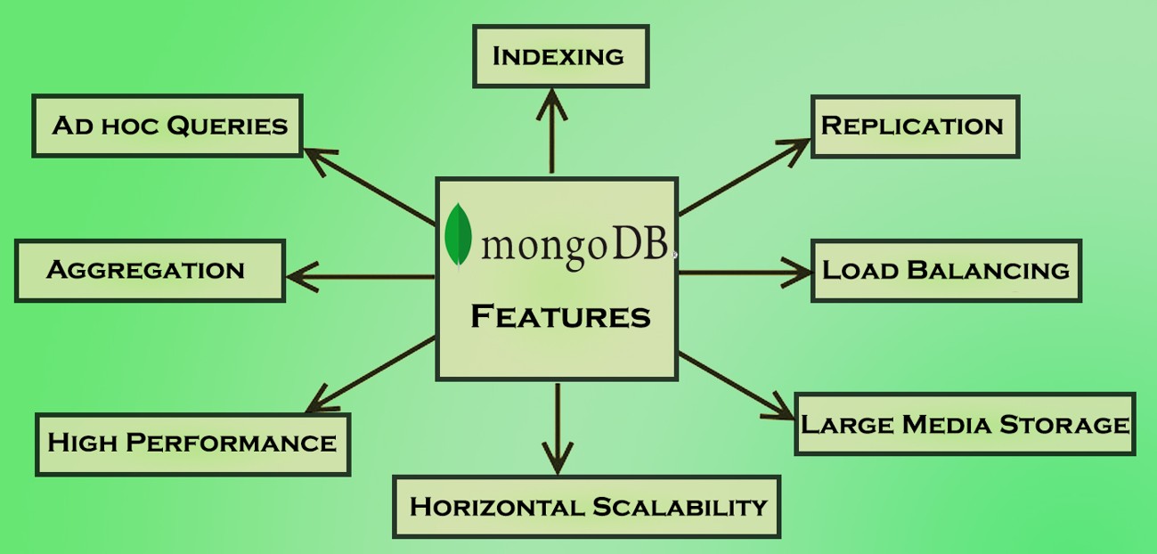 Giới thiệu về MongoDB-1