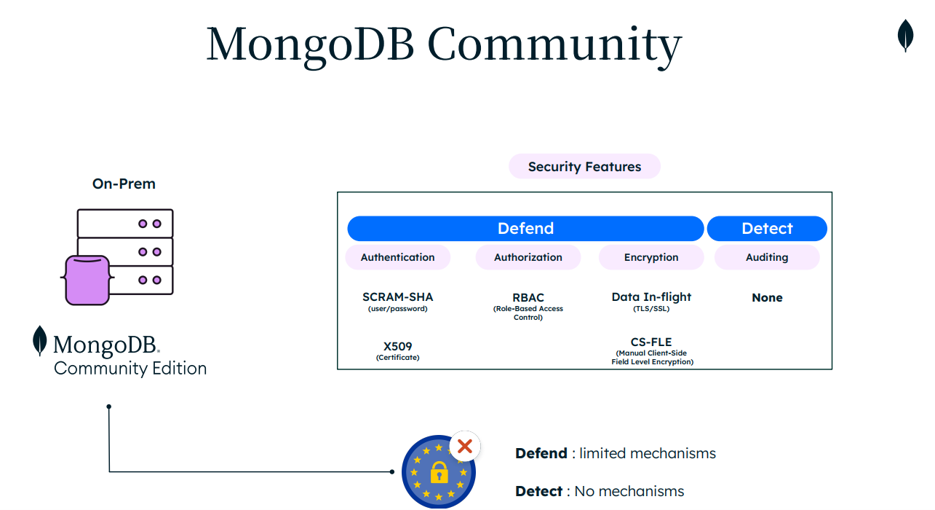 Khi n&agrave;o n&ecirc;n chọn MongoDB Enterprise Advanced