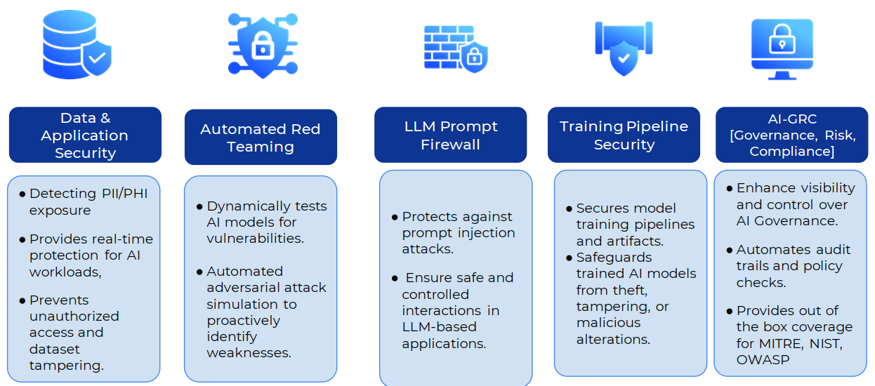 Kiến trúc & các thành phần chính của AccuKnox Secure AI
