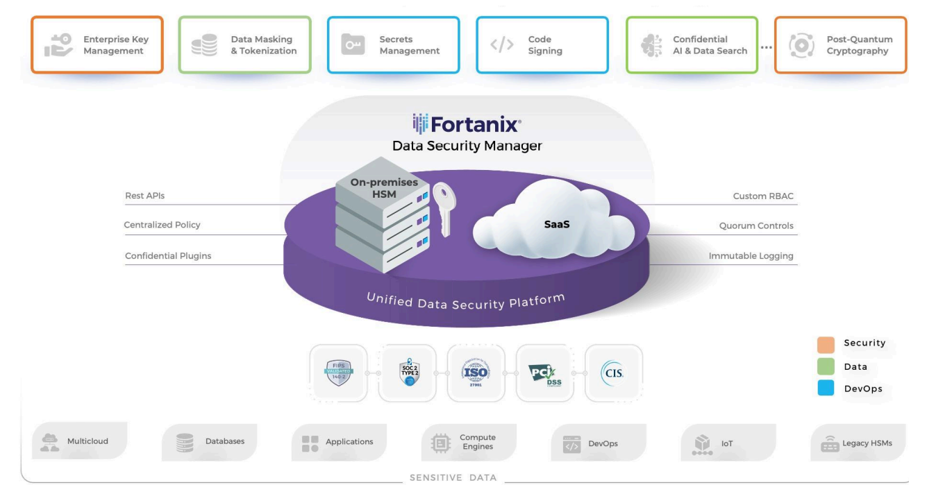 Kiến tr&uacute;c giải ph&aacute;p Fortanix