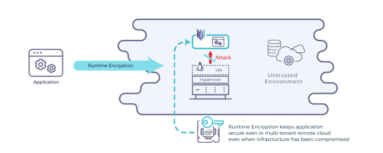 Kiến tr&uacute;c giải ph&aacute;p Fortanix2