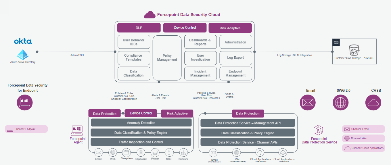 KIẾN TR&Uacute;C V&Agrave; C&Aacute;C TH&Agrave;NH PHẦN CH&Iacute;NH