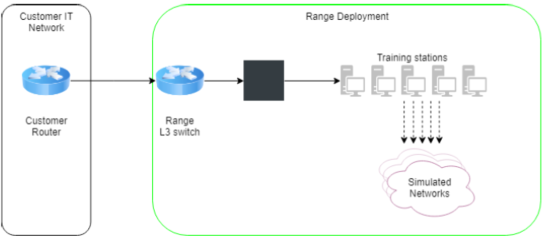 M&ocirc; h&igrave;nh kết nối độc lập của giải ph&aacute;p