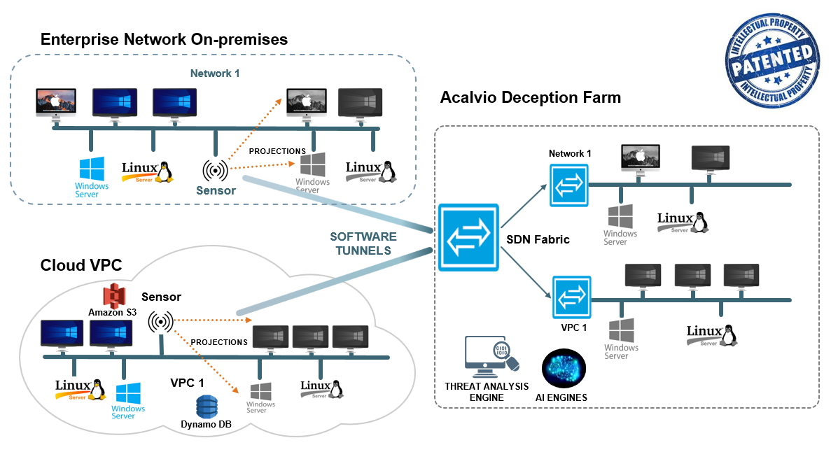 M&ocirc; h&igrave;nh kiến tr&uacute;c của ShadowPlex