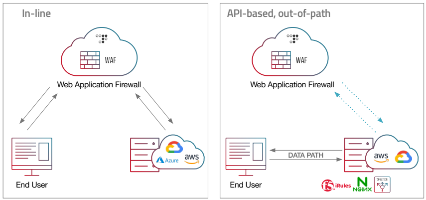 M&ocirc; h&igrave;nh triển khai Giải ph&aacute;p API & Application Security