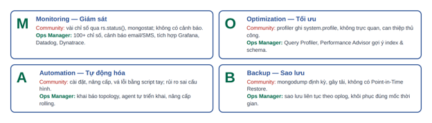 Ops Manager &ndash; Đơn giản h&oacute;a vận h&agrave;nh MongoDB