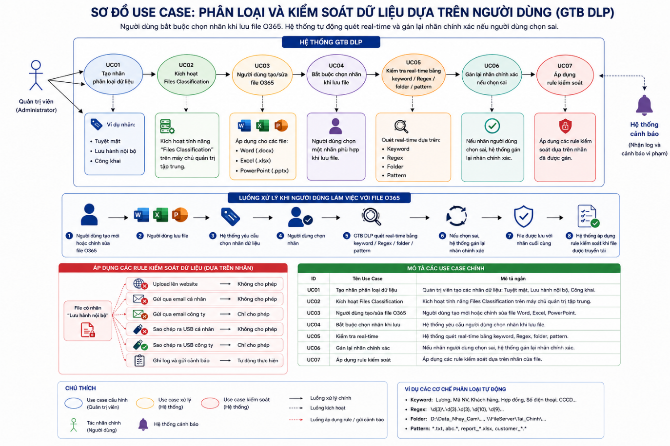 Ph&acirc;n loại dữ liệu bằng nh&atilde;n người d&ugrave;ng