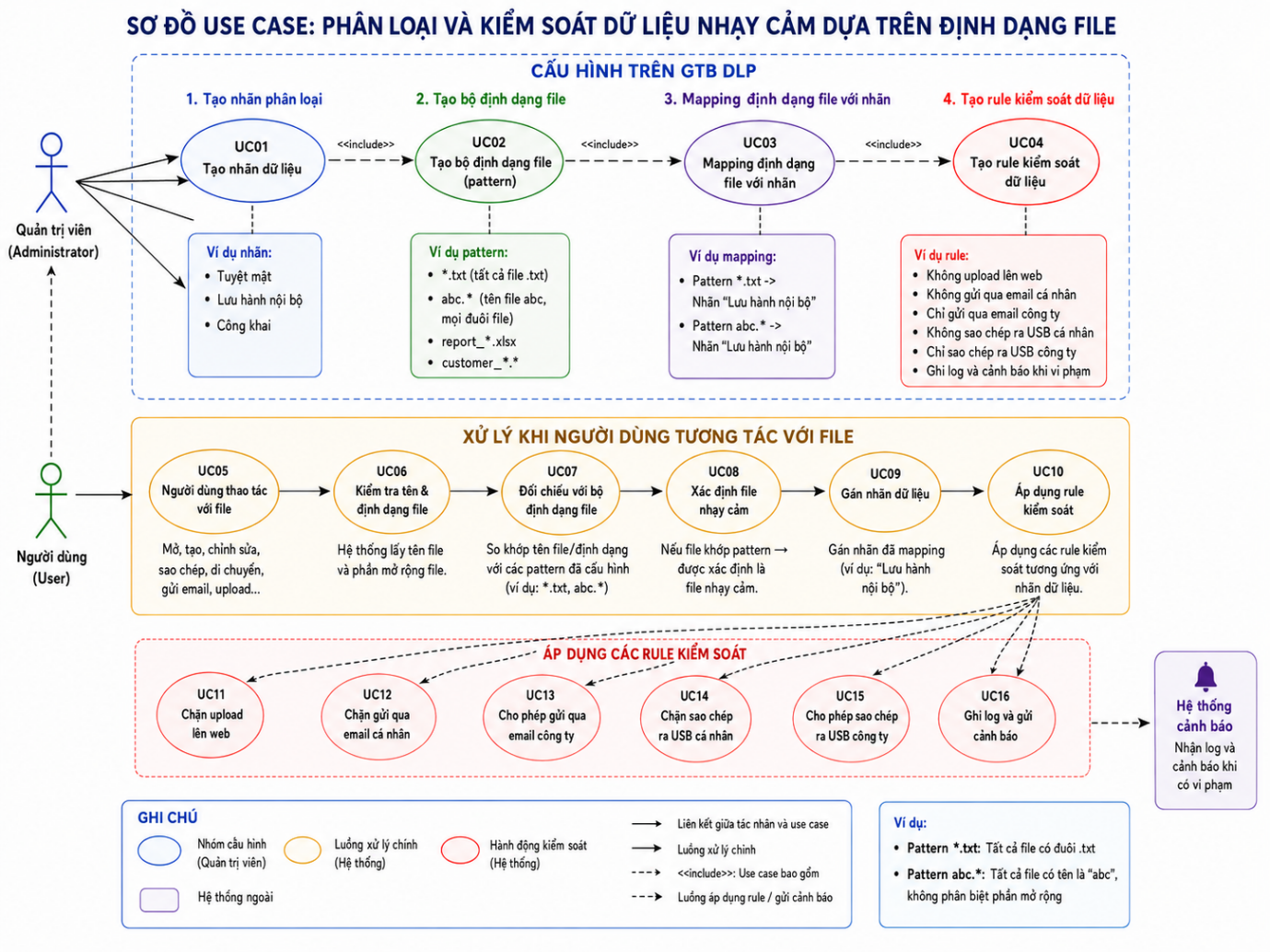 Ph&acirc;n loại dữ liệu theo t&ecirc;n file hoặc định dạng file