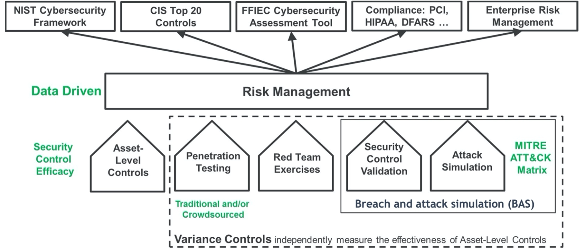 SafeBreach BAS l&agrave; g&igrave;