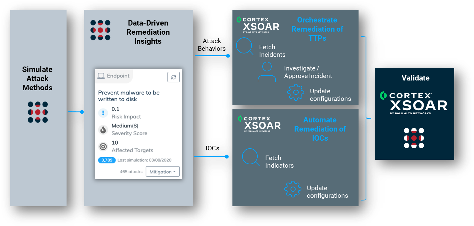 T&iacute;ch hợp SIEM & SOAR