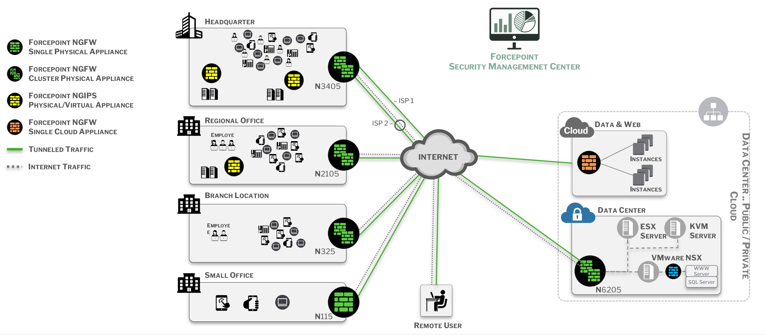 T&iacute;nh năng ch&iacute;nh của Forcepoint NGFW