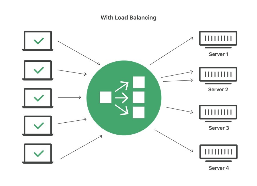 Vì sao doanh nghiệp cần Giải pháp Application Delivery & WAF
